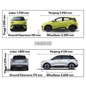 Perbandingan BYD Atto 1 dengan Geely EX2